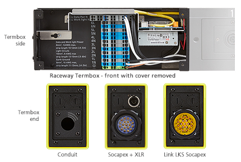 CS Raceway Input Options